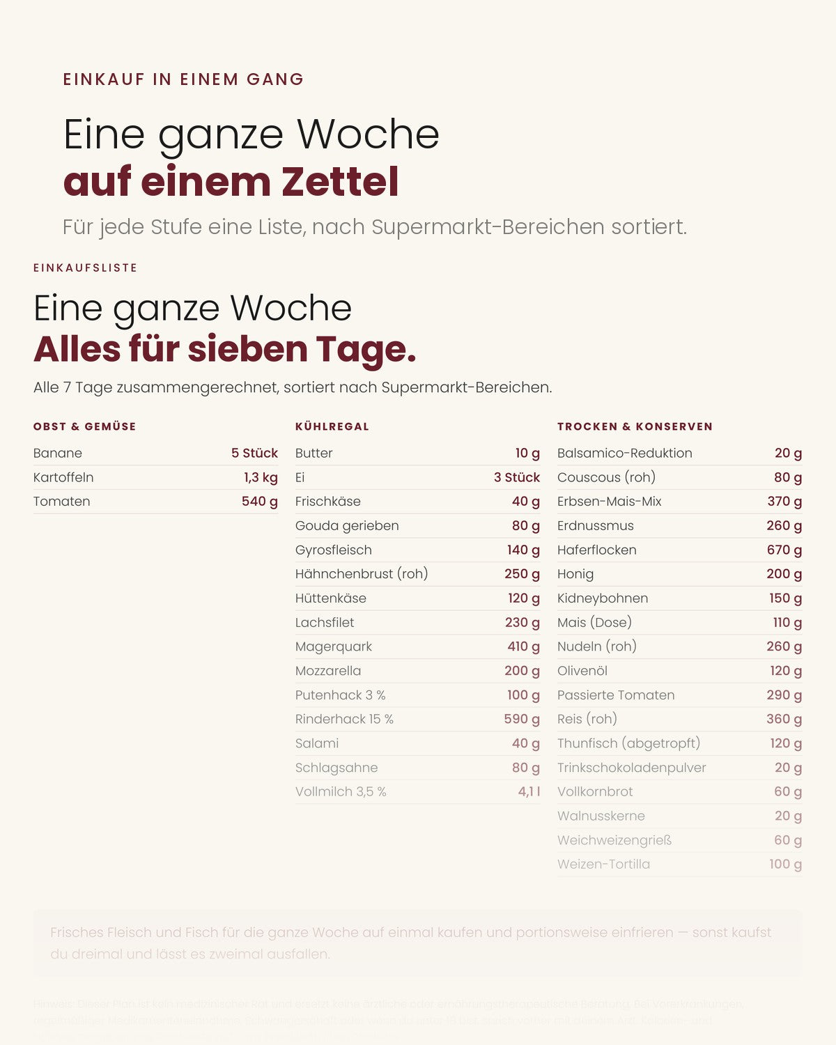 MASE Aufbauplan — Ernährungs- und Trainingsplan zum Zunehmen